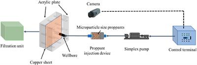 Research on the transport behavior of microparticle proppants inside natural fractures